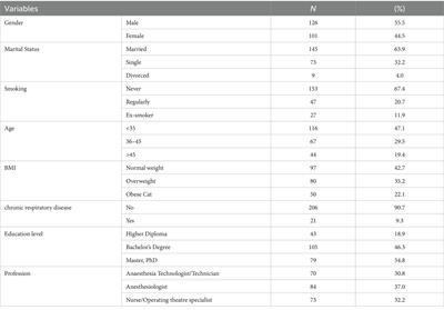 Ambient conditions of the operating theatre and its correlation with fatigue and sleep quality of operating room workers: a cross-sectional survey